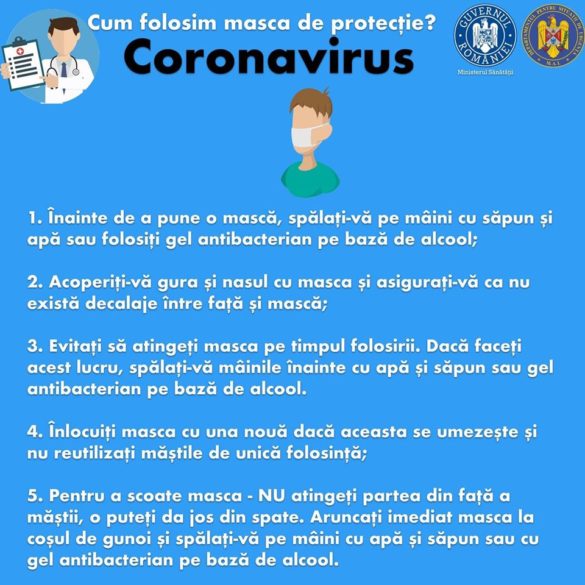 Tot ce trebuie să știi despre CORONAVIRUS. 10 reguli de urmat pentru autoprotecție