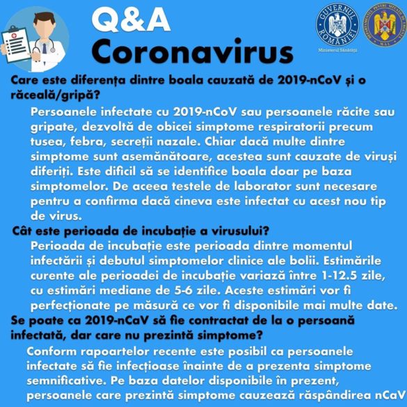 Tot ce trebuie să știi despre CORONAVIRUS. 10 reguli de urmat pentru autoprotecție